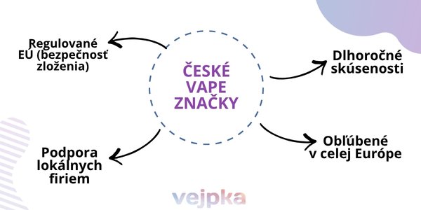 preco-si-vybrat-ceske-vape-znacky-vyhody